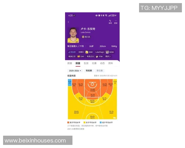 东契奇冲击金球奖？数据全面对比分析