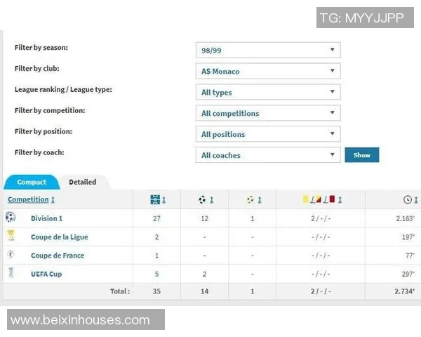 欧洲杯赛事数据分析与球队表现相关性