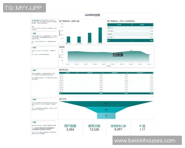数据模型预测球员交易成功率 如何通过数据分析提升球队竞争力 数据模型预测球员交易成功率 如何通过数据分析提升球队竞争力